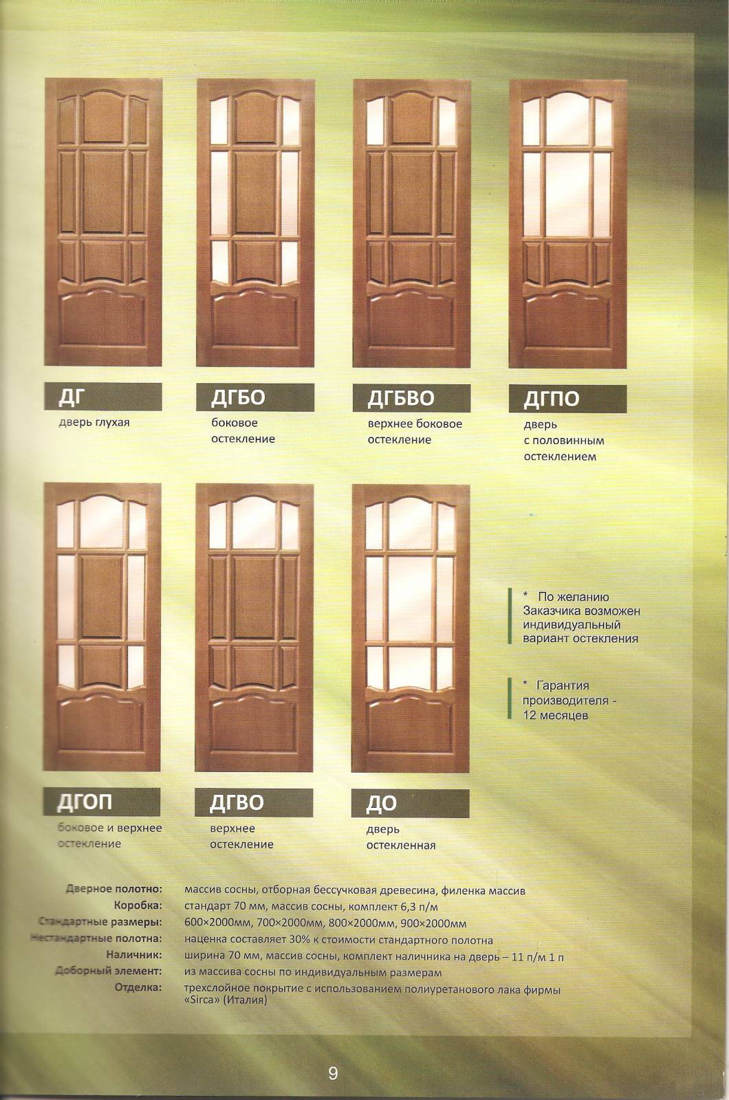 Размер полотна двери стандарт
